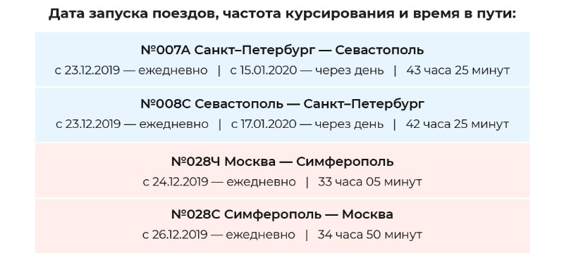 Расписание поездов в Крым