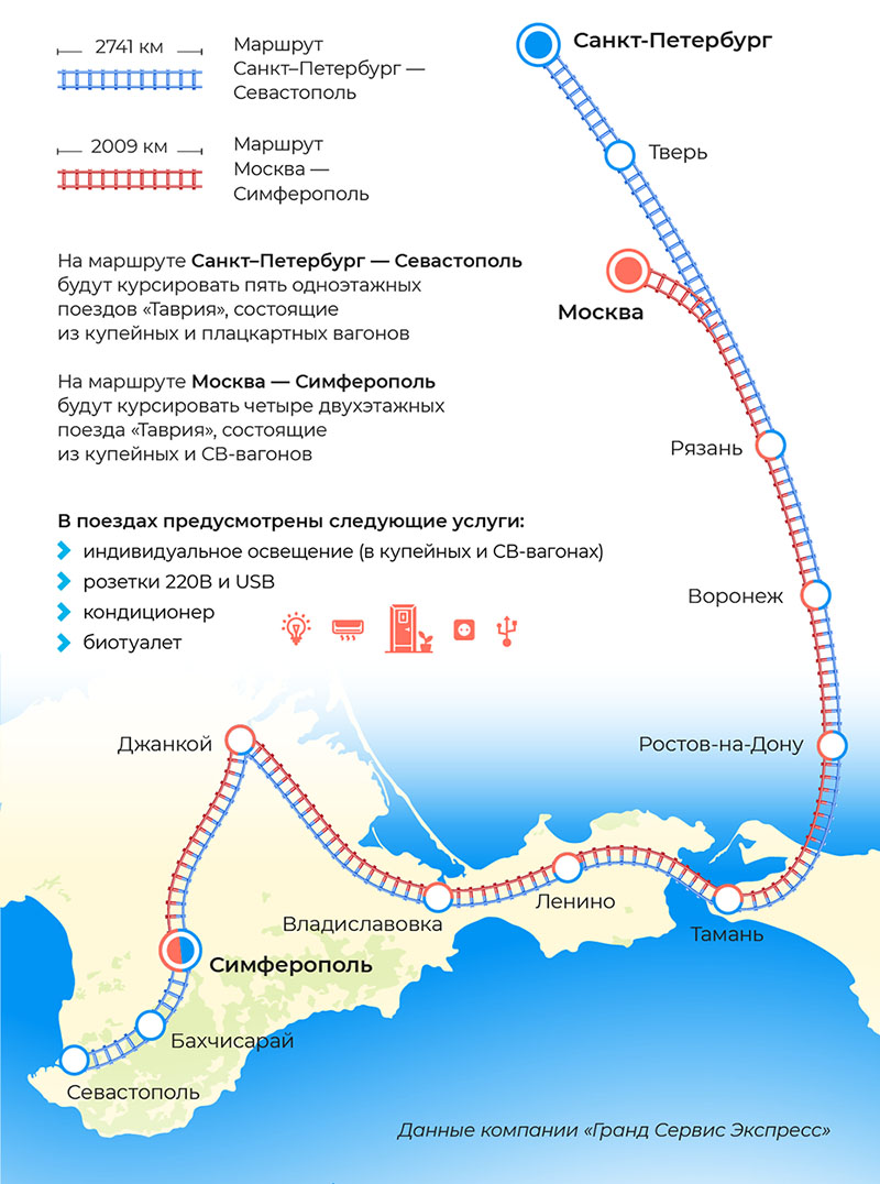 Как доехать на поезде в Крым: маршруты и остановки